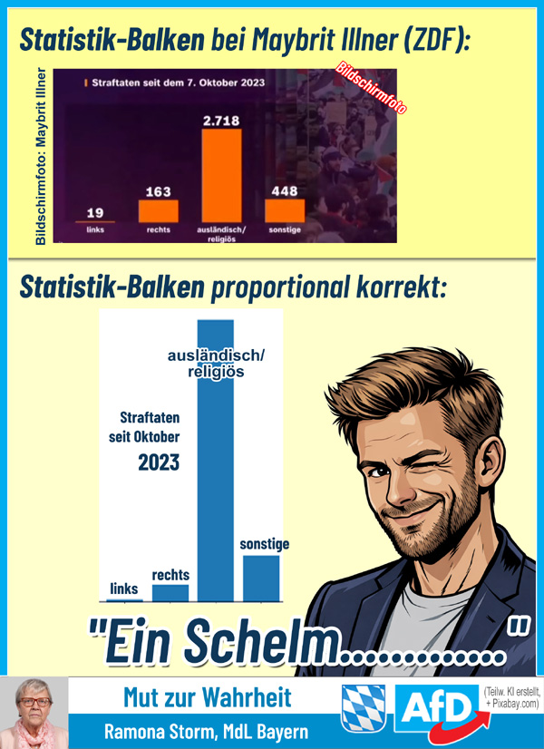 Kachel Ecke AfD, MdL